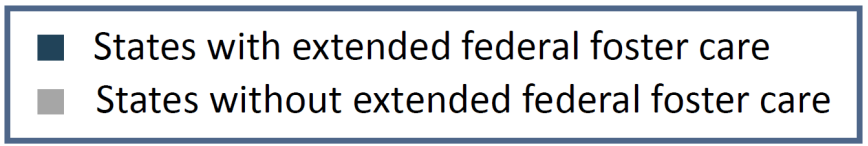 A blue border with the words extended fed and extended.